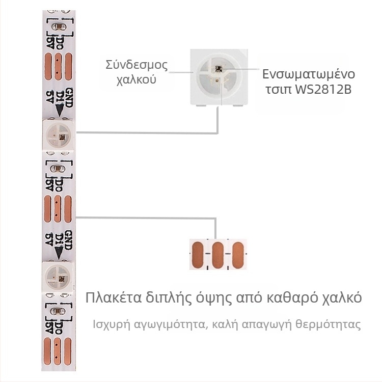 Ταινία LED USB για θήκη υπολογιστή, RGB, 5V, πλάτος 4 mm, WS2812B, 60 LED, 120° γωνία δέσμης, μεταβλητή φωτεινότητα