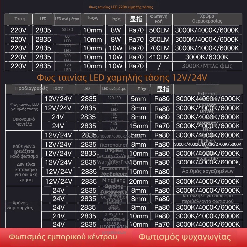 LED λωρίδα χαμηλής τάσης 12V, αυτοκόλλητη, 120 LED, 2835 SMD, για αυλάκι οροφής, υψηλή φωτεινότητα