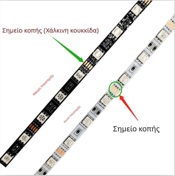 LED5050 στενή έκδοση RGB LED λωρίδα, πλάτους 6 мм, αλλαγή χρωμάτων με gradient, 12/5/24V