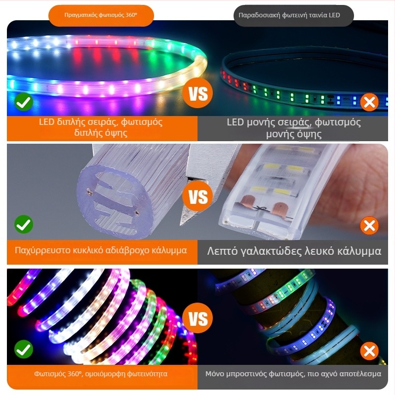 Εξωτερική αδιάβροχη LED λωρίδα επιγραφών, αλλαγή επτά χρωμάτων, υψηλή φωτεινότητα, 360 LED, 220V, IP65, τηλεχειριστήριο