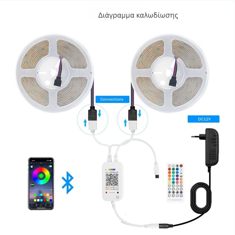 12V 5mm COB λωρίδα φωτισμού, RGB διακοσμητική αυτοκόλλητη για ντουλάπες, υπερ-φωτεινή, με τρία χρώματα
