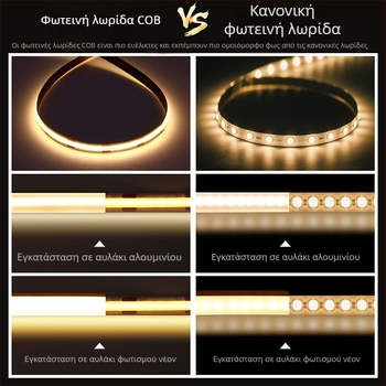 Υπερ-στενή COB LED λωρίδα για βιτρίνα δώρου, πλάτος 5 cm, φωτισμός κοσμημάτων για οικιακή διακόσμηση