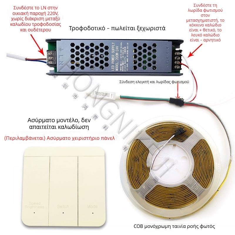 Cob LED Ταινία 24V, 360 LED, CRI 90, 11W/m, ρυθμιζόμενος φωτισμός, απομακρυσμένος/έξυπνος έλεγχος, εσωτερικό γραμμικό φωτιστικό οροφής, 5 m ρολό