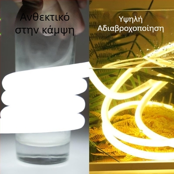 Εξωτερική 360° κυκλική ευέλικτη λωρίδα LED νέον για αδιάβροχη διαφήμιση βιτρίνας.