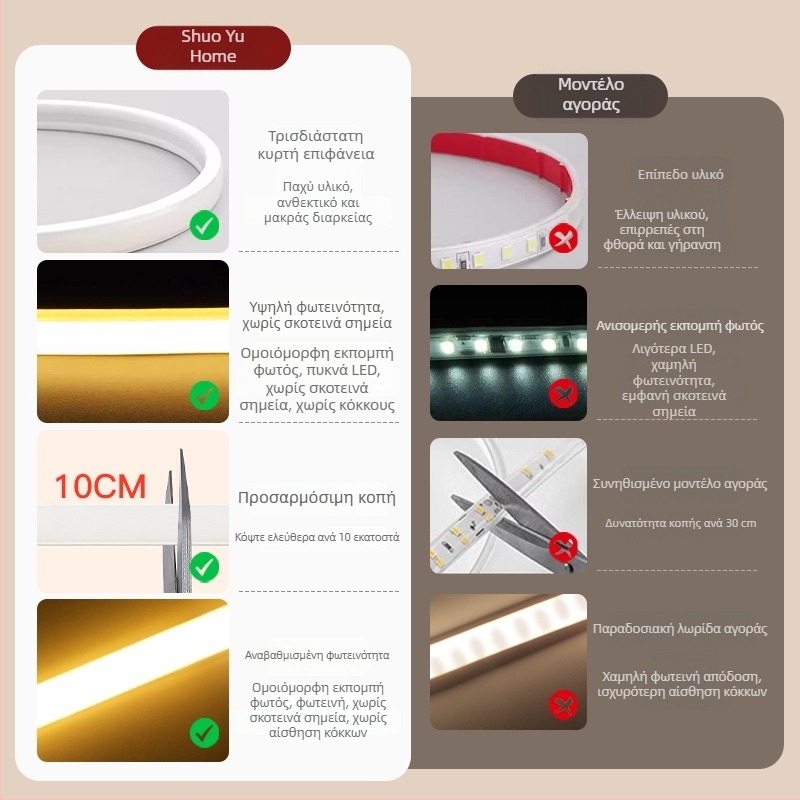 LED λωρίδα 220V για εσωτερική χρήση – COB LED λωρίδα για υπνοδωμάτιο και φόντο τηλεόρασης, με πρίζα, ατμοσφαιρικός φωτισμός
