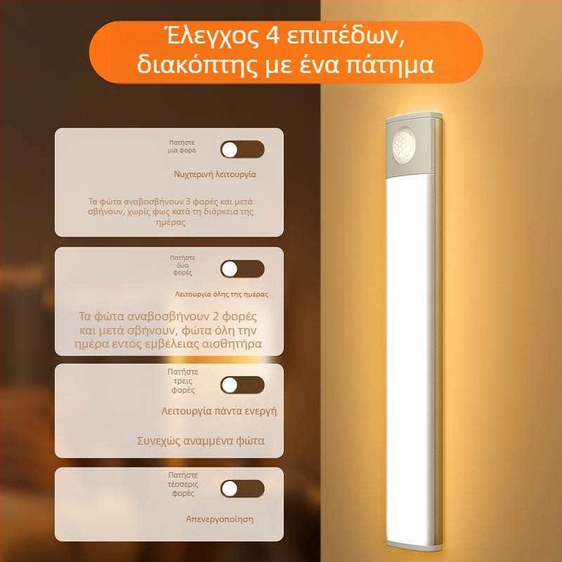 Πολύ λεπτό LED φως ντουλάπας με αισθητήρα κίνησης, μαγνητική αυτοκόλλητη λωρίδα φωτισμού για ντουλάπες, επαναφορτιζόμενος φωτισμός για ντουλάπες κρασιού