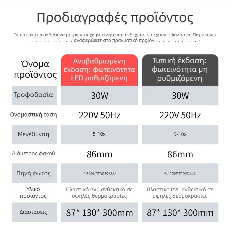 Επιτραπέζιο φως με μεγεθυντικό φακό και LED, μεγέθυνση 5x και 10x, κατάλληλο για επισκευές ρολογιών και κινητών τηλεφώνων, συγκόλληση, ανάγνωση και φωτισμό ομορφιάς.