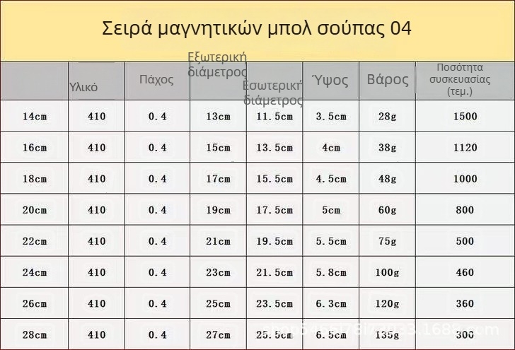 Δοχείο κουζίνας από ανοξείδωτο ατσάλι 304, κυκλικό, παχύτερο, πολυχρηστικό μπολ για πλύσιμο λαχανικών, σούπα και γεύματα