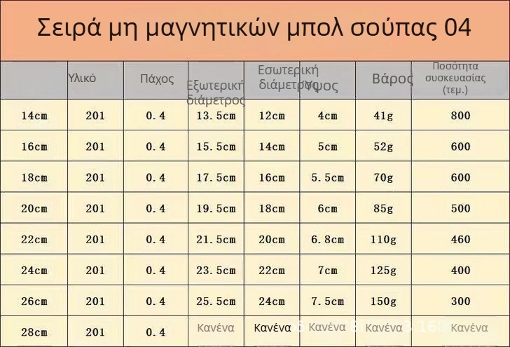 Δοχείο κουζίνας από ανοξείδωτο ατσάλι 304, κυκλικό, παχύτερο, πολυχρηστικό μπολ για πλύσιμο λαχανικών, σούπα και γεύματα