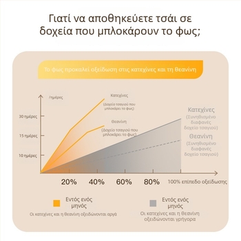 Δοχείο τσαγιού, σφραγιζόμενο, ανθεκτικό στην υγρασία, διαφανές, υψηλής ποιότητας, κατάλληλο για μαύρο και πράσινο τσάι, προστασία από το φως, 600 ml