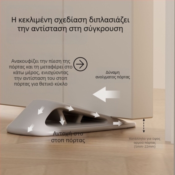 Προφυλακτήρας πόρτας από σιλικόνη, χωρίς τρύπες, τοίχο-στήριξη, αντικρούση, ασφάλεια παιδιών