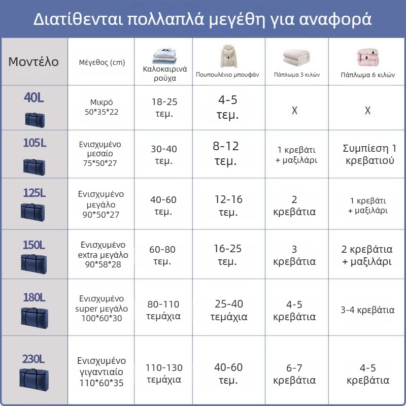 Τσάντα αποθήκευσης από Oxford ύφασμα, εξτρα μεγάλο μέγεθος, για κουβέρτες και ρούχα, οικιακός οργανωτής