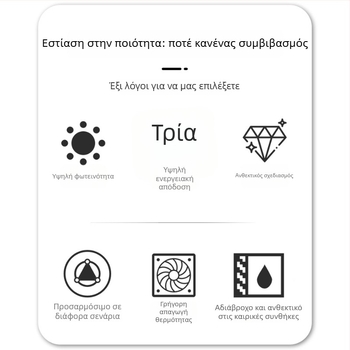 LED εξωτερικό τριγωνικό φωτιστικό τοίχου, αδιάβροχο ρετρό αμερικάνικού στυλ για κήπο και αυλή