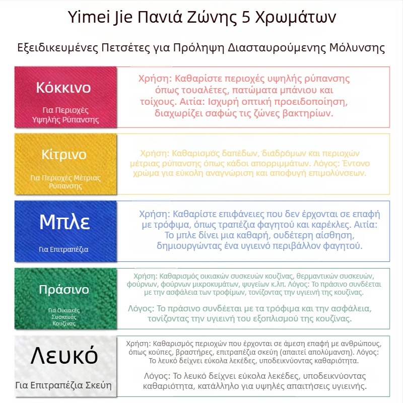 Yimeijie πανί μικροϊνών για ξενοδοχειακή κουζίνα, καθαρισμό εστιατορίου, κέντημα με λεπτομέρειες