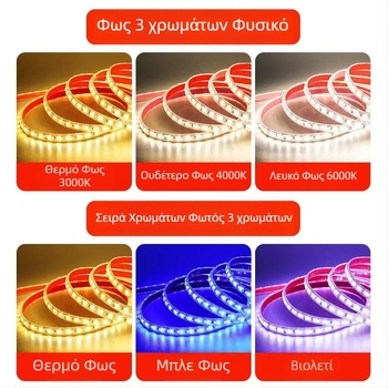 LED ταινία 220V, τρίχρωμη, τριών σειρών, υπερλαμπρή, αδιάβροχη για εξωτερική και εσωτερική διακόσμηση, γραμμικού τύπου