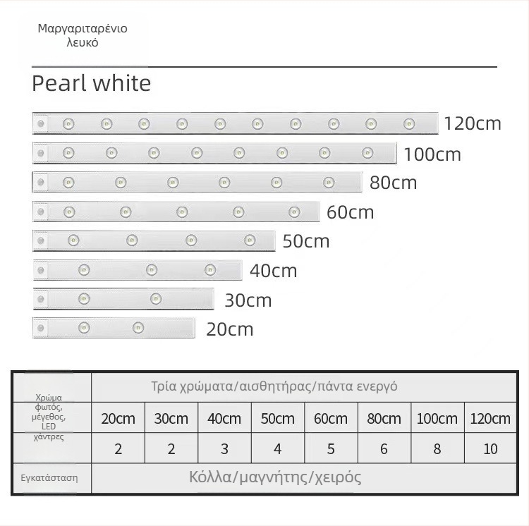 Μακριά λωρίδα LED με αισθητήρα κίνησης τύπου Cat-Eye για κρασοθήκη, γκαρνταρόμπα και ντουλάπι, μαγνητικά αυτοκόλλητη επαναφορτιζόμενη ασύρματη λωρίδα LED