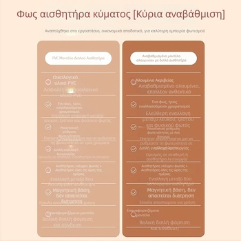 LED φως με αισθητήρα κίνησης για ντουλάπα, ασύρματη μαγνητική φόρτιση, λεπτή λωρίδα φωτισμού ντουλάπας, ρυθμιζόμενη φωτεινότητα