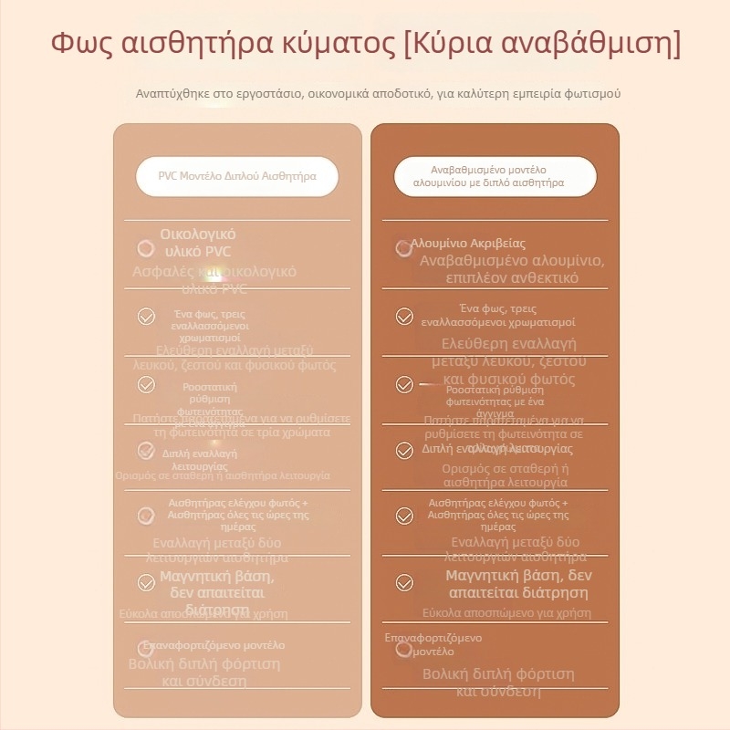 LED φως με αισθητήρα κίνησης για ντουλάπα, ασύρματη μαγνητική φόρτιση, λεπτή λωρίδα φωτισμού ντουλάπας, ρυθμιζόμενη φωτεινότητα
