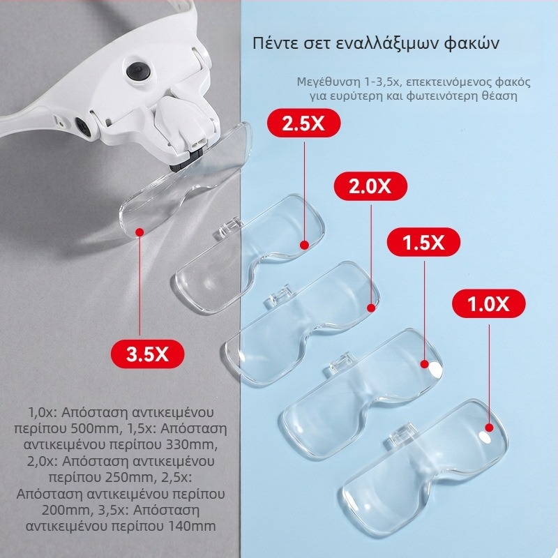 Μεγεθυντικός φακός κεφαλής με φωτισμό LED, για ανάγνωση και επιθεώρηση, με εναλλάξιμους φακούς