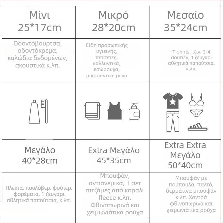 Θήκες αποθήκευσης ταξιδιού για εσώρουχα και ρούχα μωρού – αδιάβροχες σφραγισμένες θήκες οργάνωσης αποσκευών