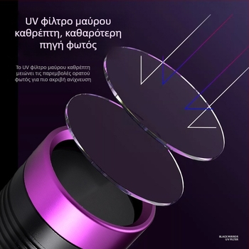 UV365 υψηλής ισχύος φακός με μαύρη επιφάνεια καθρέφτη και μωβ φως για εντοπισμό και αποτροπή απομίμησης με ζουμ