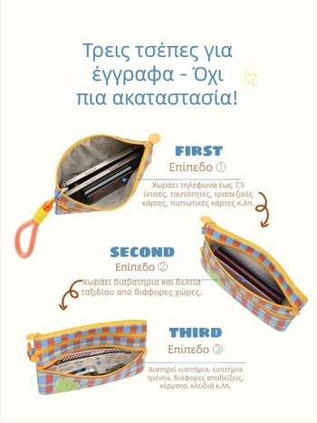 Οργανωτής ταξιδιωτικών εγγράφων με προστασία κατά κλοπής διαβατηρίου, θήκη boarding pass, πορτοφόλι νομισμάτων και καρτών, αδιάβροχος πολυεστέρας