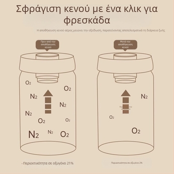 Κενό-σφραγιζόμενο δοχείο από ανοξείδωτο χάλυβα 316 για κόκκους καφέ, φωτεινο-προστατευτικό για τσάι και καφέ σε σκόνη, τροφίμου ποιότητας, στρογγυλό, 800–1000 ml
