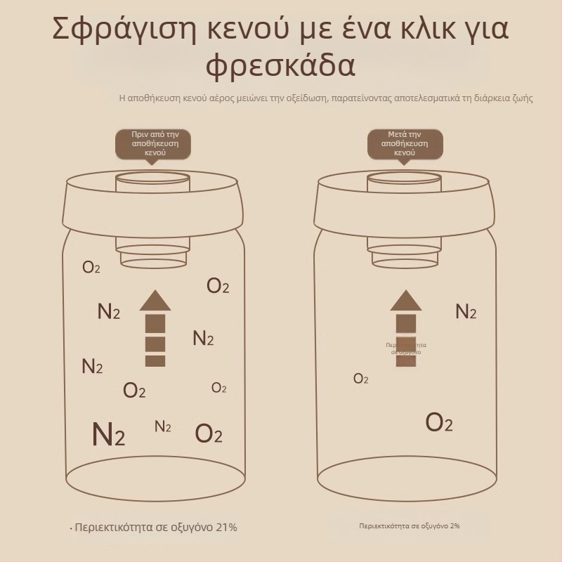 Κενό-σφραγιζόμενο δοχείο από ανοξείδωτο χάλυβα 316 για κόκκους καφέ, φωτεινο-προστατευτικό για τσάι και καφέ σε σκόνη, τροφίμου ποιότητας, στρογγυλό, 800–1000 ml