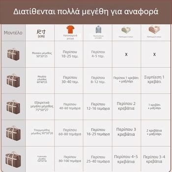 Τσάντα αποθήκευσης παπλωμάτων και ρούχων, μεγάλης χωρητικότητας, φορητή για μετακόμιση και οργάνωση γκαρνταρόμπας
