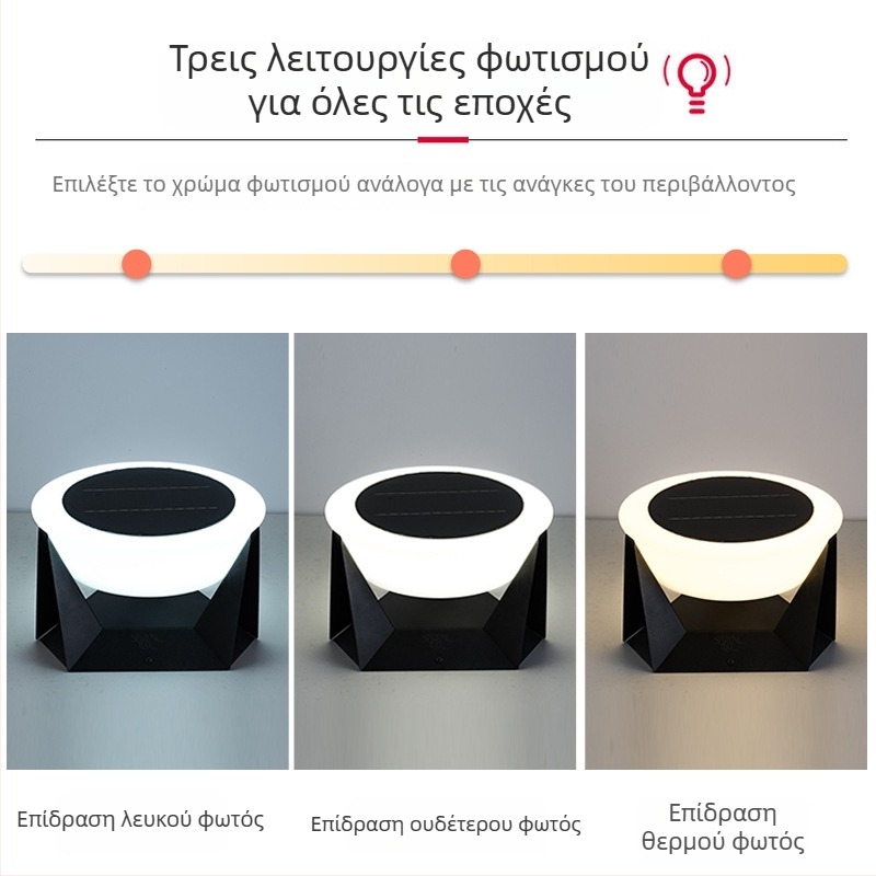 Ηλιακά φώτα κήπου εξωτερικού χώρου: φώτα στύλων εισόδου και πύλης, φώτα γκαζόν, αδιάβροχο φως τοίχου αυλής