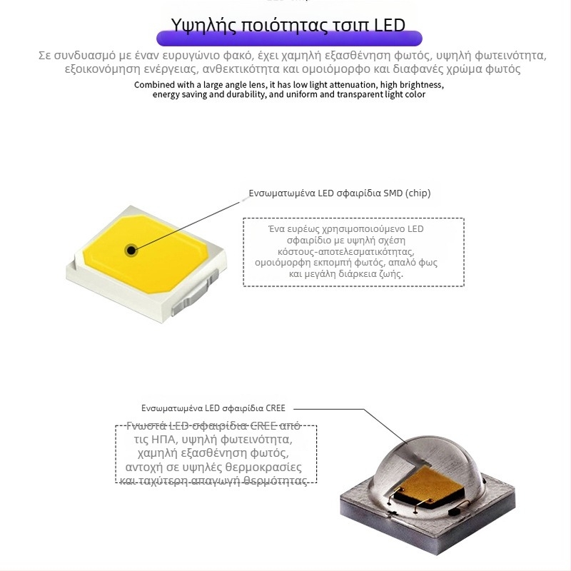 Επιτοίχιο RGB LED φως για πλαίσιο πόρτας και περβάζι παραθύρου, κατάλληλο διάδρομο και KTV, 360° δέσμη, αλουμινένιο περίβλημα, IP67, 220V