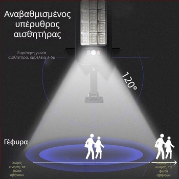 Ηλιακή εξωτερική λάμπα κήπου με ενσωματωμένο αισθητήρα και τοιχοφωτιστικό – LED δρόμου υψηλής φωτεινότητας, αδιάβροχη
