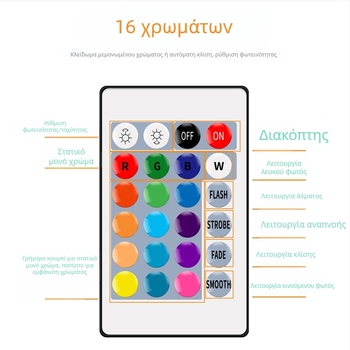RGB LED ταινία φωτισμού με τηλεχειριστήριο, 16 χρωμάτων, αδιάβροχη, USB διακοσμητική εύκαμπτη λωρίδα
