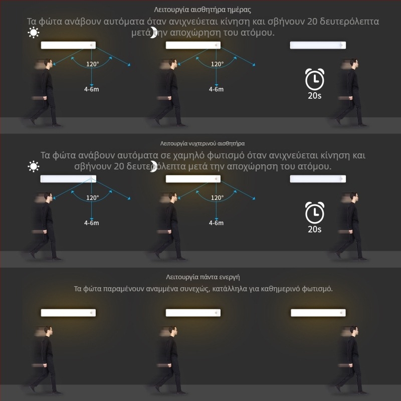 LED λωρίδα με αισθητήρα κίνησης, τρίχρωμη ρυθμιζόμενη φωτεινότητα, για ντουλάπι κρασιού, ντουλάπι και γκαρνταρόμπα – απαλό φωτισμό