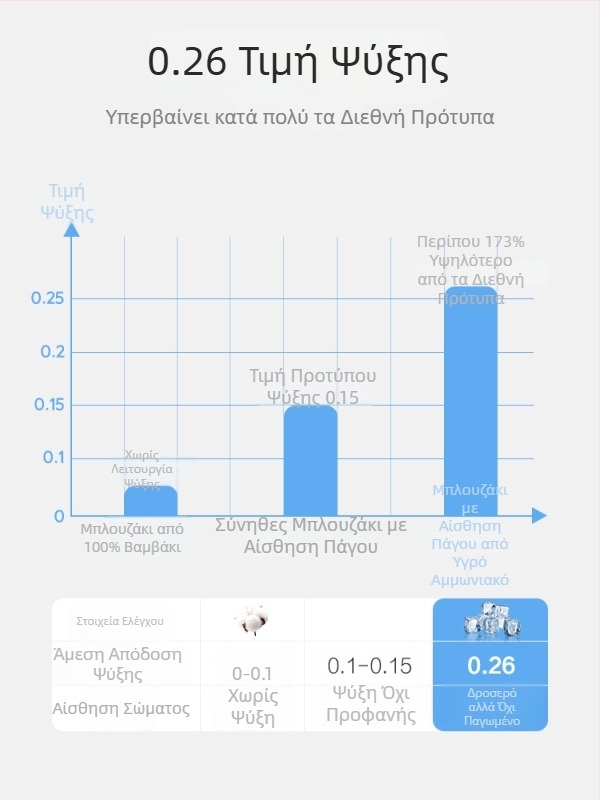 Τρίτης Γενιάς T-shirt με φινίρισμα υγρού αμμωνίου, μαύρο, 100% βαμβάκι μακράς ίνας, ανδρικό, καλοκαίρι 2026