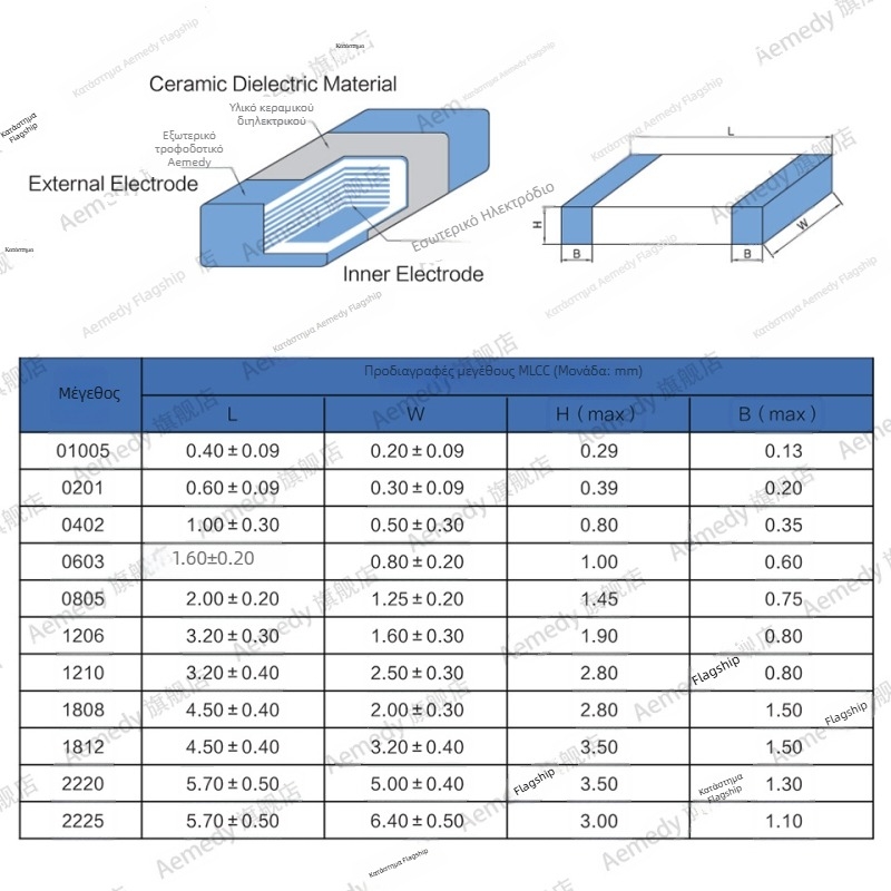 Aemedy SMT κεραμικός πυκνωτής 1206, 22 pF, ±5%, 50 V, 100 τεμάχια