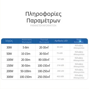 LED προβολέας 200W εξωτερικός φωτισμός για διαφημιστικές πινακίδες και αυλές, αλουμινένιο περίβλημα IP65, 432 LED, 6000 lm, CRI 80–90, γωνία δέσμης 90–120°
