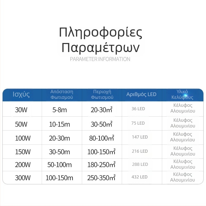 LED προβολέας 200W εξωτερικός φωτισμός για διαφημιστικές πινακίδες και αυλές, αλουμινένιο περίβλημα IP65, 432 LED, 6000 lm, CRI 80–90, γωνία δέσμης 90–120°