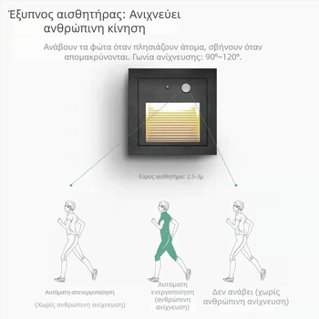 86 Αισθητή LED φωτιστικό ποδιού για εξωτερικές σκάλες, εξωτερικό φως τοίχου, DC24V, αλουμινένιο περίβλημα, γωνιακό φως