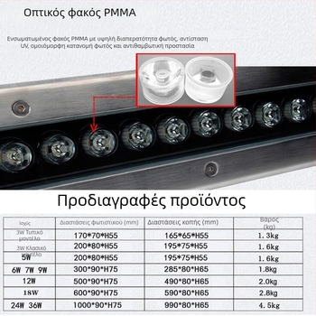 Εξωτερικό ενσωματωμένο LED φως δαπέδου, IP67, ανοξείδωτο ατσάλι, φωτισμός βημάτων και διαδρομών, 24 LED, 3000K, 2400 lm