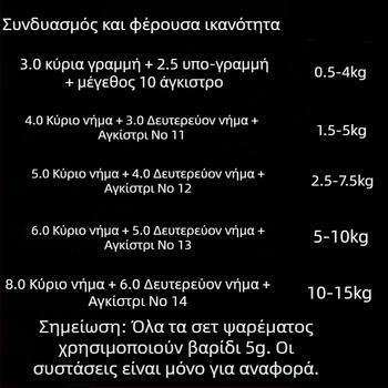 Σετ εξοπλισμού ψαρέματος για καραπ με κοντή ράβδο και γραμμή, χειροποίητη κύρια γραμμή