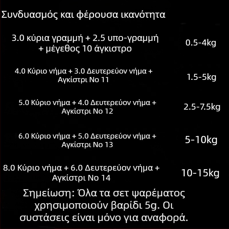 Σετ εξοπλισμού ψαρέματος για καραπ με κοντή ράβδο και γραμμή, χειροποίητη κύρια γραμμή