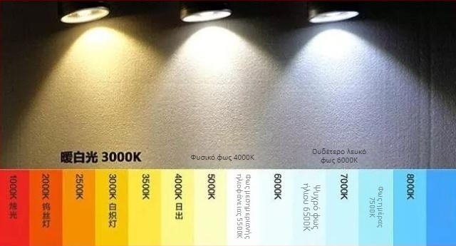 Philips T5 LED λωρίδα φωτισμού με ενσωματωμένο στήριγμα BN058C