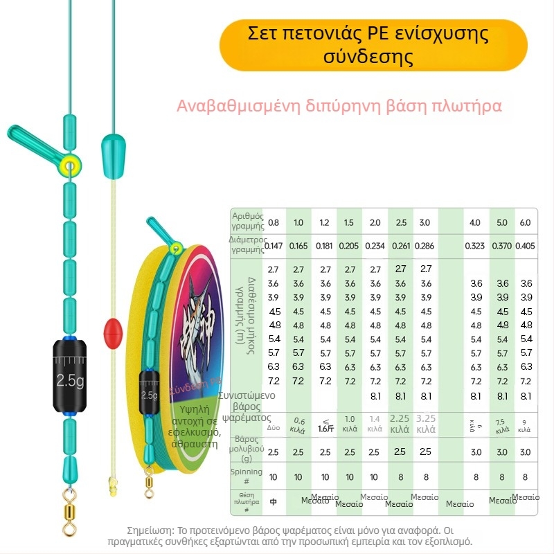 Ενισχυμένη κύρια γραμμή PE — Σετ γραμμών αλιείας από νάιλον, έτοιμα δεμένα, μήκη 2,7–8,1 μέτρα