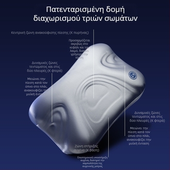Μαξιλάρι μνήμης από αφρό για βαθύ ύπνο, αργή απόκριση, στήριξη αυχένα, βοήθεια στον ύπνο, πυρήνας ομορφιάς μαξιλαριού