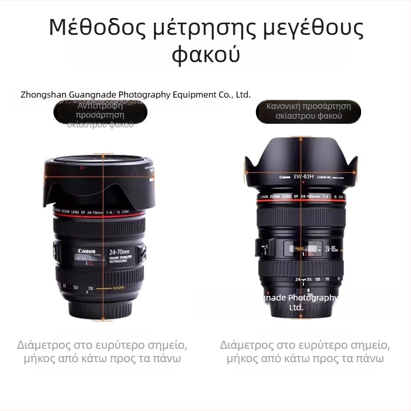 Θήκη αποθήκευσης φακού Canon, ανθεκτική στους κραδασμούς και παχύτερη, συμπαγές μέγεθος 9.5×9.5×10.5 cm, Oxford ύφασμα