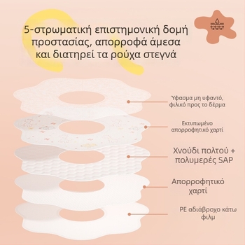 Kaili Μονόχρηστος βρεφικός μπιμπ, αδιάβροχο πανί για σάλιο, σε ατομική συσκευασία