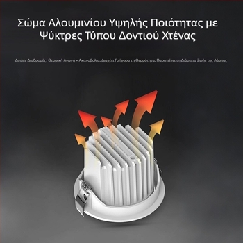 Ενσωματωμένο προβολάκι με ρυθμιζόμενη γωνία δέσμης, υψηλή αποδοτικότητα φωτισμού, αντιθαμπά, πλήρες φάσμα, υψηλό CRI, χωρίς κύριο λαμπτήρα