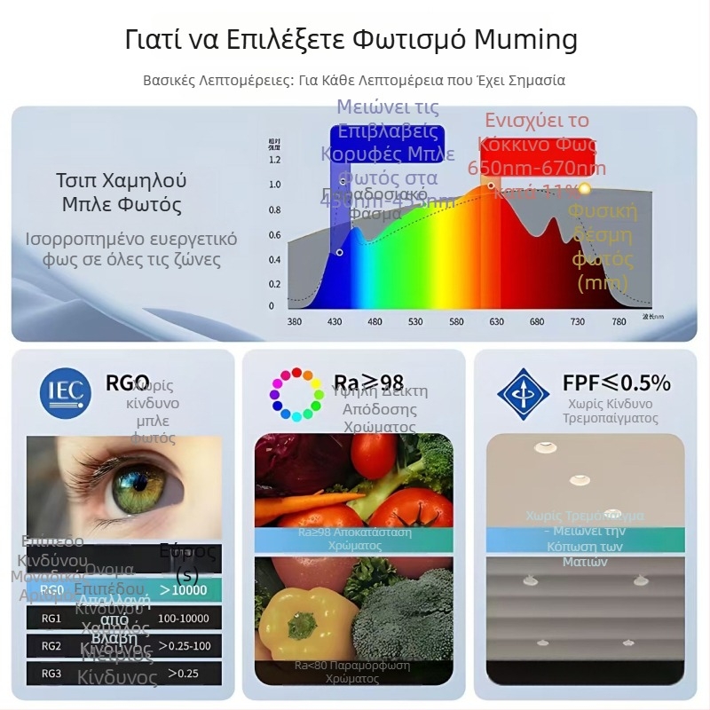 Ενσωματωμένο προβολάκι με ρυθμιζόμενη γωνία δέσμης, υψηλή αποδοτικότητα φωτισμού, αντιθαμπά, πλήρες φάσμα, υψηλό CRI, χωρίς κύριο λαμπτήρα