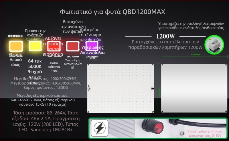 Ρυθμιζόμενη LED λάμπα ανάπτυξης φυτών, 650W–1500W, Κβαντικό συμπληρωματικό φως για παχύφυτα και σπορόφυτα